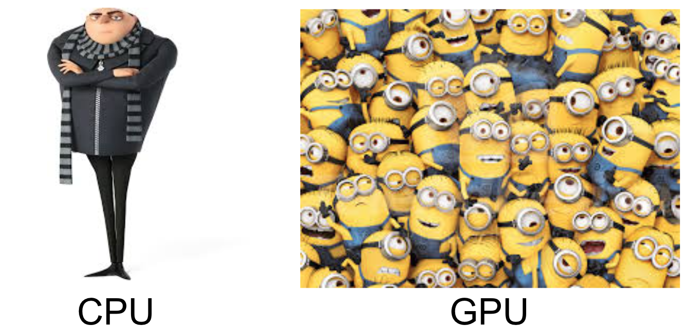 A figure displaying Gru and the Minions from the animation film Despicable Me. Here, Gru is likened to a CPU, who is versatile but limited in number; the Minions are likened to a GPU, who are not terribly powerful individually, but can achieve a lot in parallel.